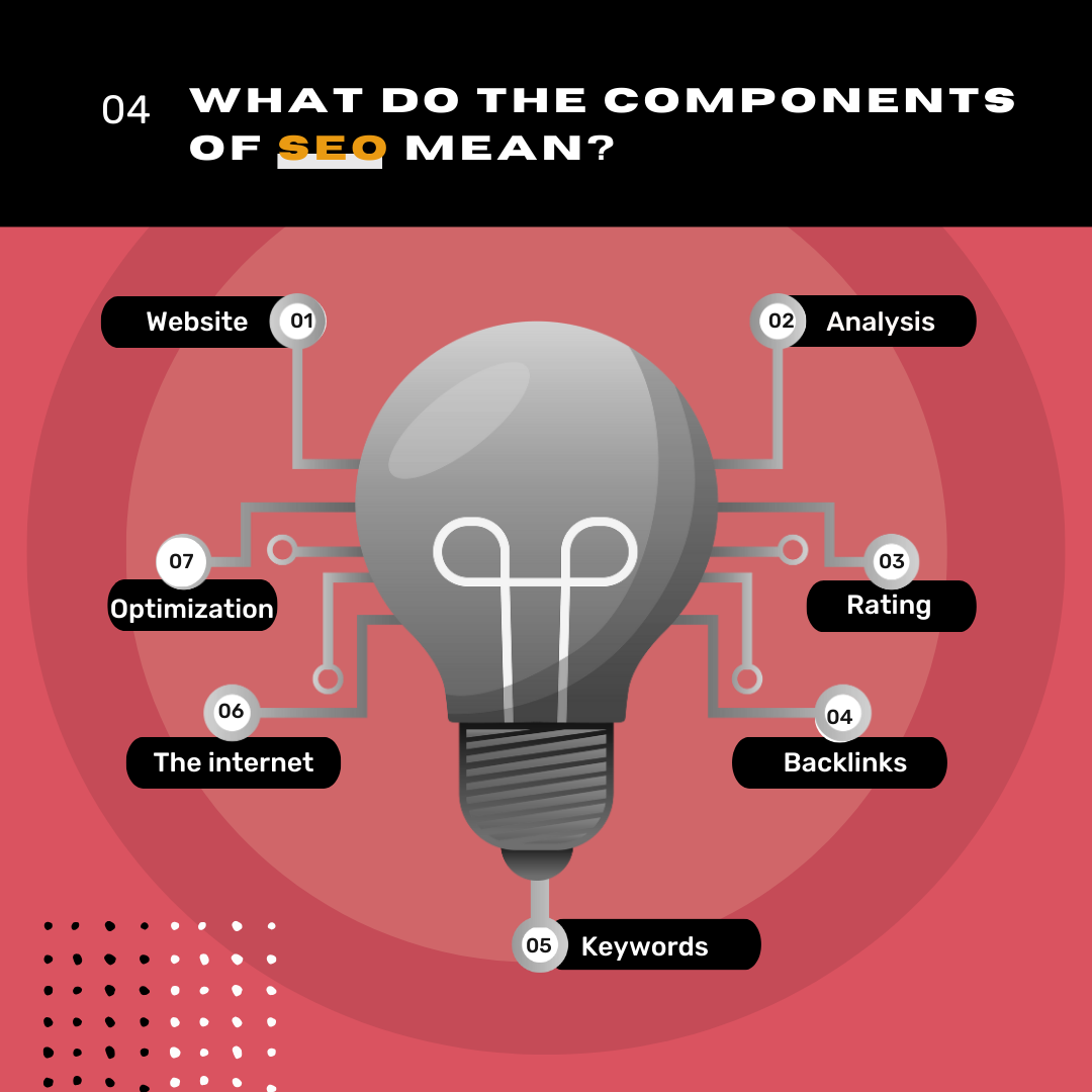 components of seo components of seo